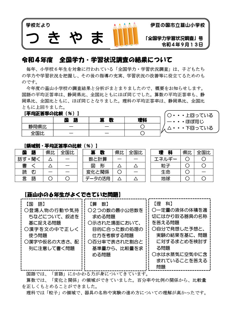 蟄ｦ蜉帛ｭｦ鄙堤憾豕∬ｪｿ譟ｻ邨先棡縺ｫ縺､縺・※・医▽縺阪ｄ縺ｾ・・024_1